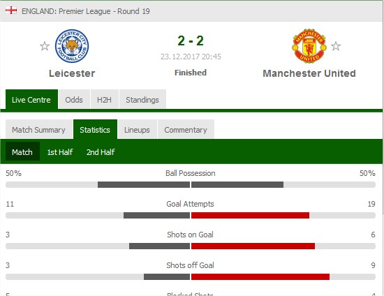 Manchester United v Leicester City förra säsongen: