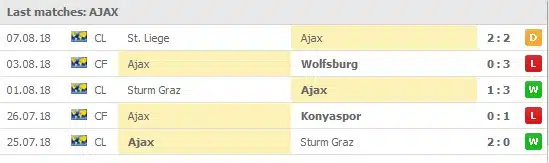 Ajax senaste 5 matcher: