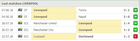 Liverpool 5 senaste matcher: