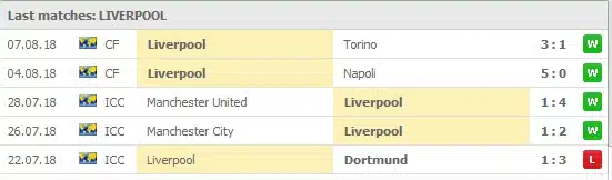 Liverpool 5 senaste matcher: