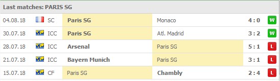 PSG 5 senaste matcher: