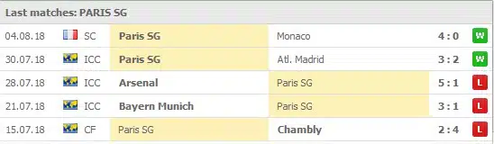 PSG 5 senaste matcher: