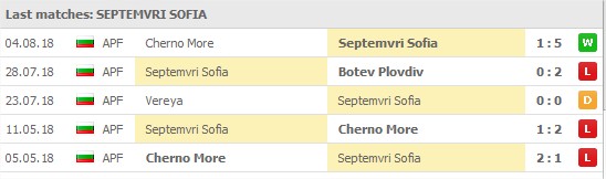 Septemvri Sofia 5 senaste matcher: