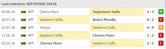 Septemvri Sofia 5 senaste matcher: