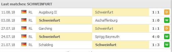FC Schweinfurt 05 5 senaste matcher: