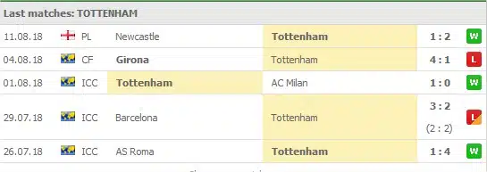 Fulham 5 senaste matcher: