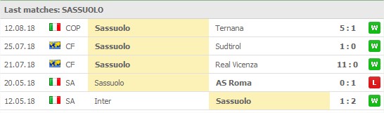 Sassuolo senste 5 matcher: