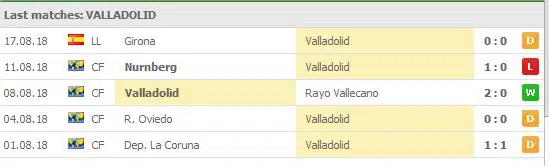Valladolid last 5 games: