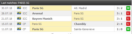 PSG 5 senaste matcher