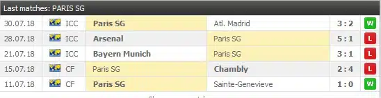 PSG 5 senaste matcher
