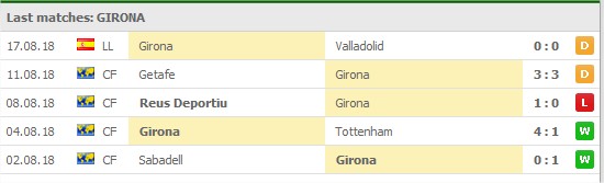 Getafe last 5 games:
