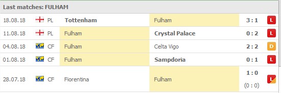 Fulham last 5 games: