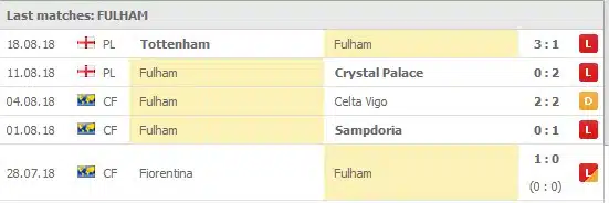 Fulham last 5 games: