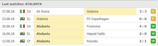 Atalanta 5 senaste matcher: