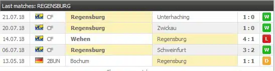 Jahn Regensburg 5 senaste matcher