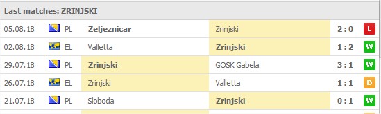 Zrinjski Mostar 5 senaste matcher: