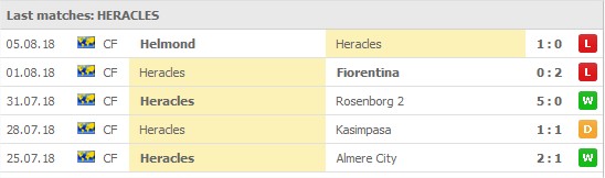 Heracles Almelo senaste 5 matcher: