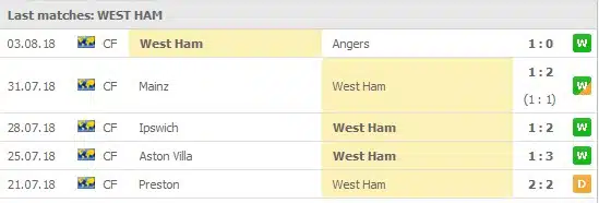 West Ham 5 senaste matcher: