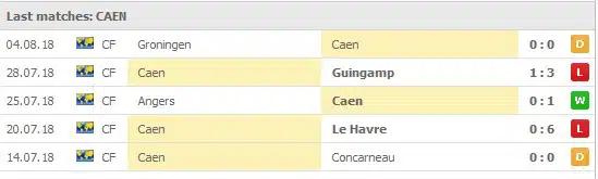 Caen 5 senaste matcher: