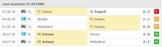 FC Aatana 5 senaste matcher: