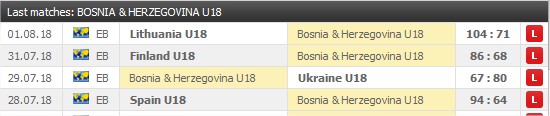 Bosniens U18 matcher