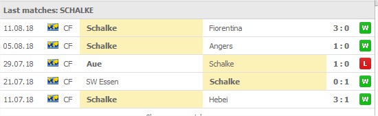 Schalke 04 5 senaste matcher: