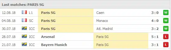 Paris SG 5 senaste matcher: