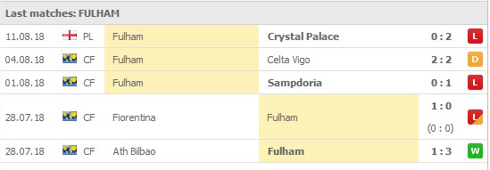 Tottenham 5 senaste matcher: