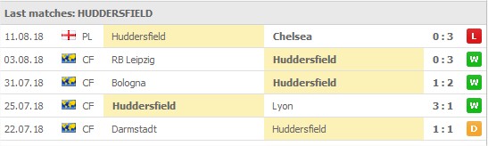 Huddersfield Town senaste 5 matcher: