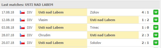Usti nad Labem senaste 5 matcher: