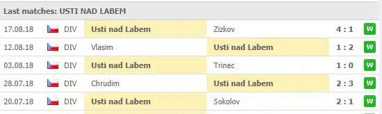 Usti nad Labem senaste 5 matcher: