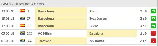 Barcelona last 5 games: