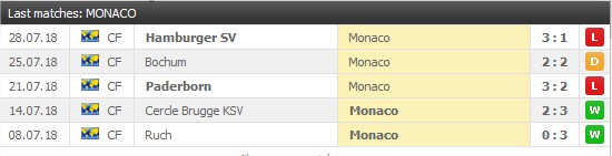 Monaco 5 seanste matcher