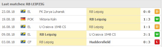 RB Leipzig last 5 games: