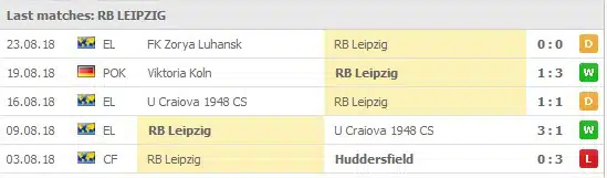 RB Leipzig last 5 games: