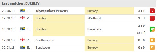 Burnley last 5 games:
