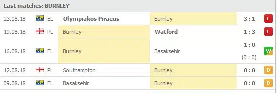 Burnley last 5 games: