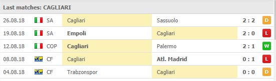 Cagliari 5 senaste matcher: