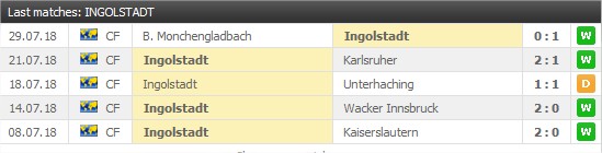 Jahn Regensburg 5 senaste matcher