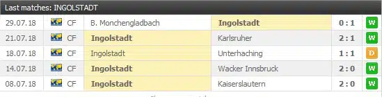 Jahn Regensburg 5 senaste matcher