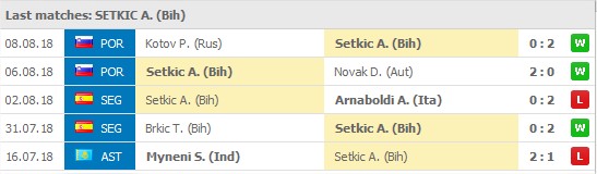Aldin Setkic 5 senaste matcher:
