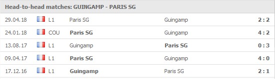 Guingamp v Paris SG 5 senaste matcher: