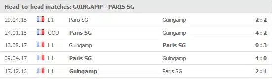 Guingamp v Paris SG 5 senaste matcher: