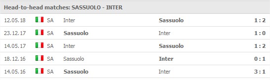 Sassuolo v Inter senste 5 matcher: