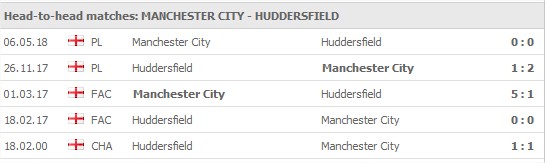 Manchester City vs Huddersfield senaste 5 matcher: