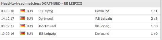 Borussia Dortmund v RB Leipzig  games: