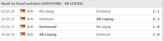 Borussia Dortmund v RB Leipzig games: