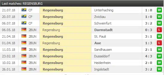 Jahn Regensburg 5 senaste matcher