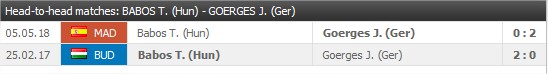 Timea Babos v Julia Goerges möten:
