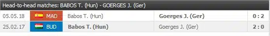 Timea Babos v Julia Goerges möten: